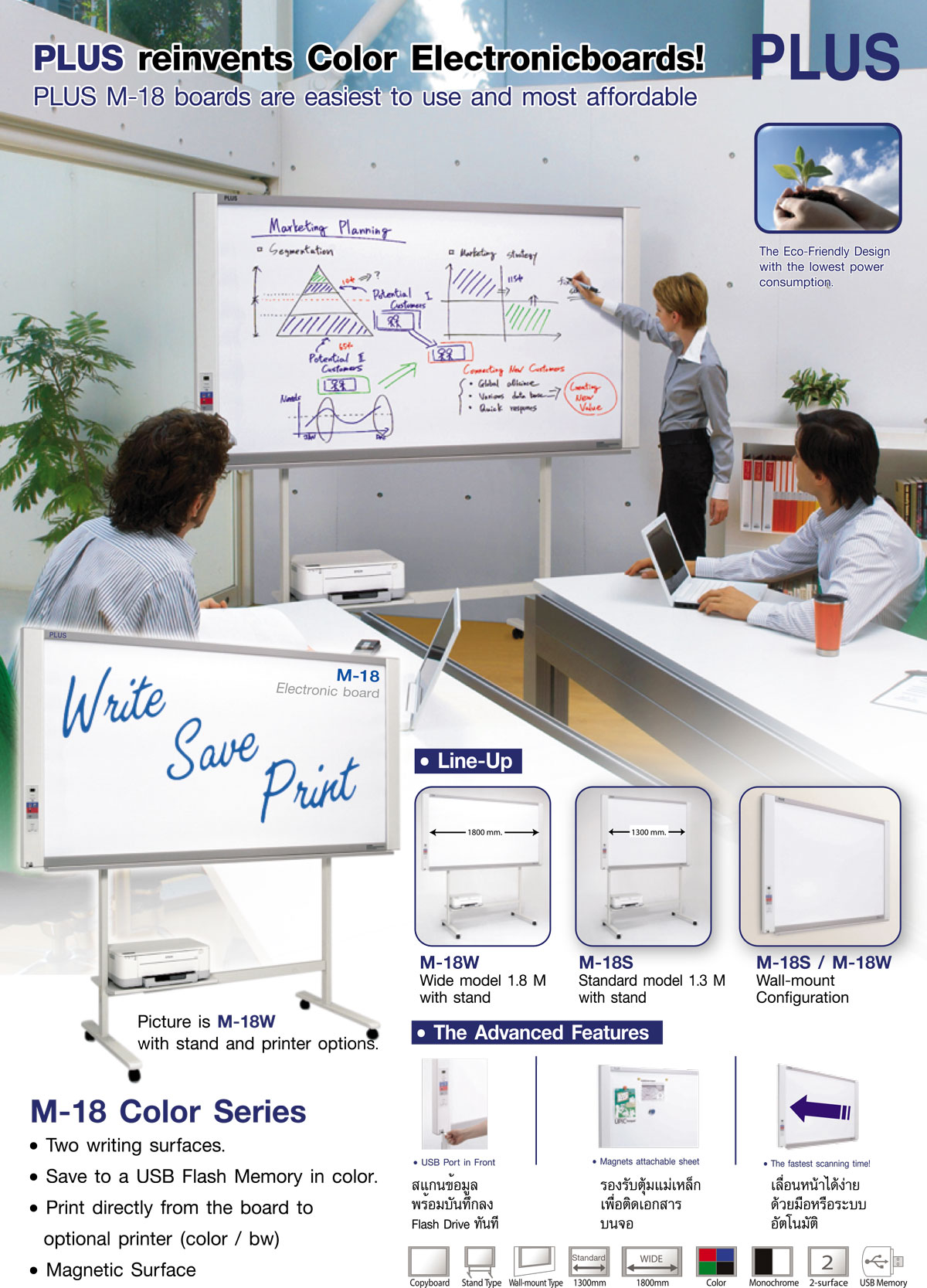 Plus M-18S  Electronic Copyboard Board กระดานอิเล็กทรอนิกส์อัจฉริยะ กระดานนำเสนองานพรีเซ้นต์